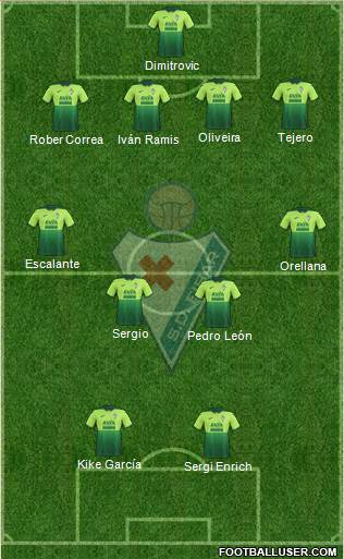 S.D. Eibar S.A.D. Formation 2020
