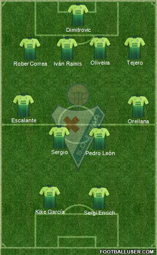 S.D. Eibar S.A.D. football formation