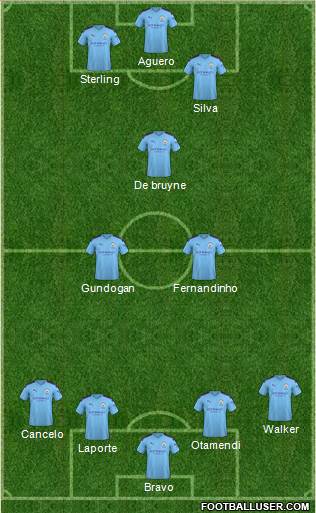 Manchester City Formation 2020