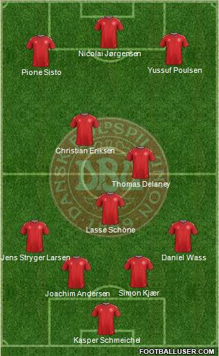 Denmark Formation 2020
