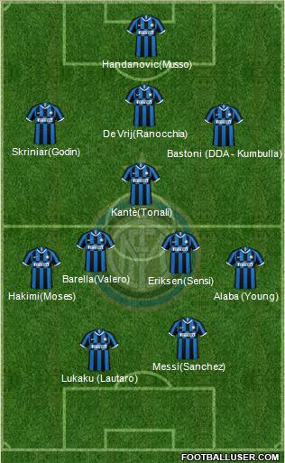 F.C. Internazionale Formation 2020
