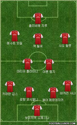 Arsenal Formation 2020
