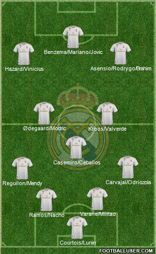 Real Madrid C.F. Formation 2020