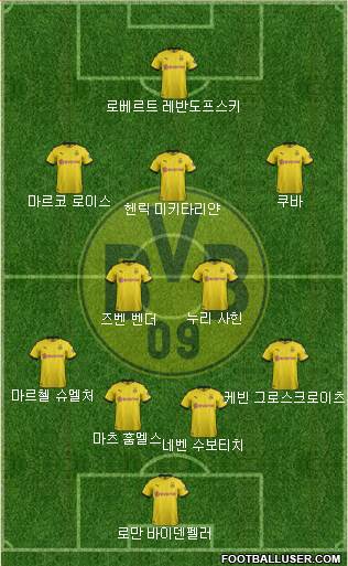 Borussia Dortmund Formation 2020