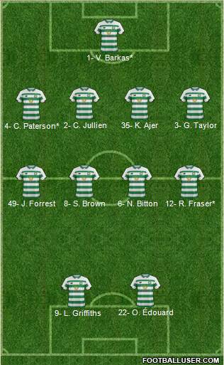 Celtic Formation 2020