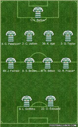 Celtic football formation