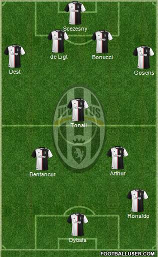 Juventus Formation 2020