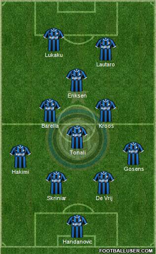 F.C. Internazionale Formation 2020