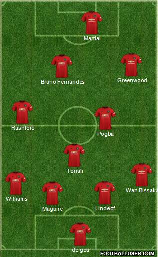 Manchester United Formation 2020