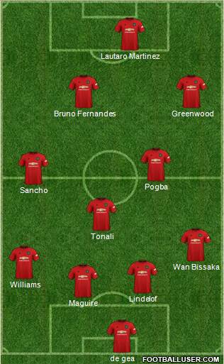 Manchester United Formation 2020