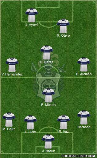 Gimnasia y Esgrima de La Plata Formation 2020