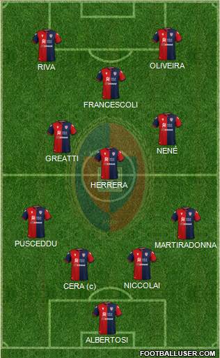 Cagliari Formation 2020