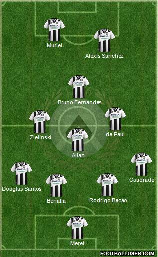 Udinese Formation 2020