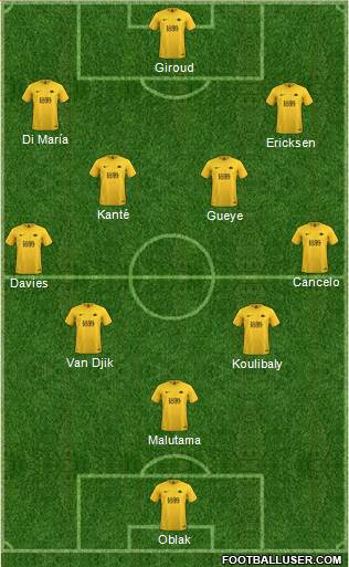 Torquay United Formation 2020