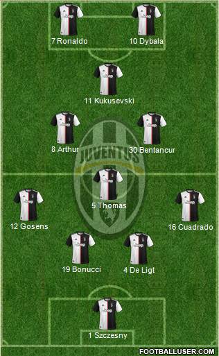 Juventus Formation 2020