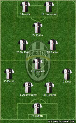 Juventus Formation 2020