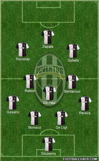 Juventus Formation 2020