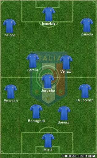 Italy Formation 2020