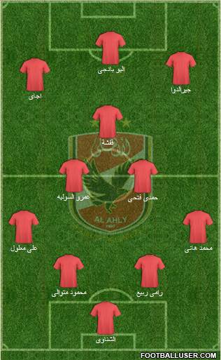 Al-Ahly Sporting Club Formation 2020