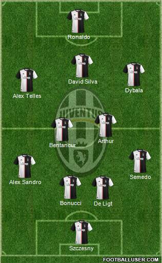 Juventus Formation 2020