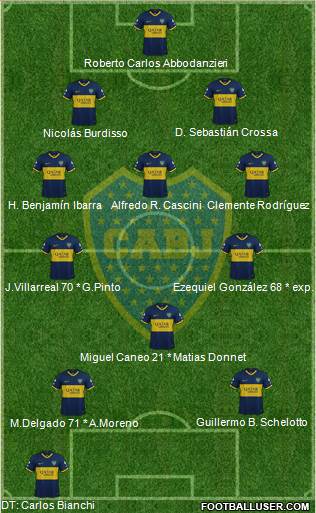 Boca Juniors Formation 2020