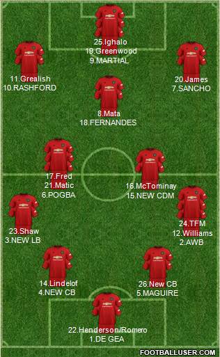 Manchester United Formation 2020