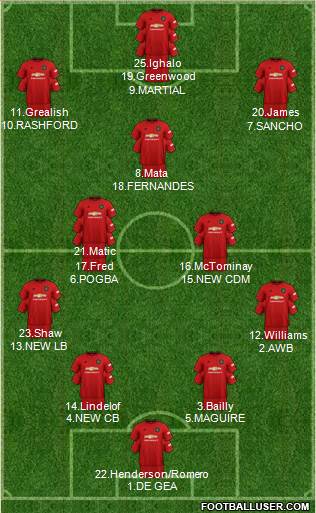 Manchester United Formation 2020