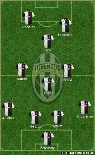 Juventus Formation 2020