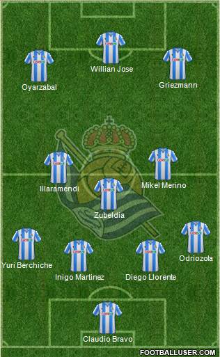 Real Sociedad S.A.D. Formation 2020