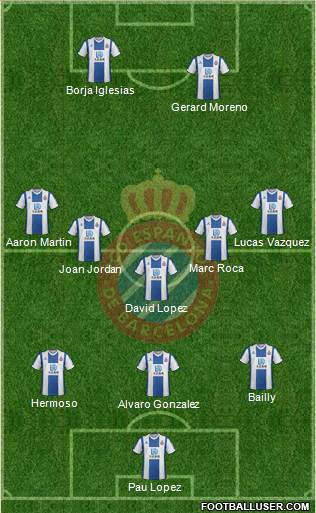 R.C.D. Espanyol de Barcelona S.A.D. Formation 2020