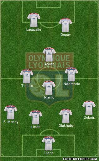 Olympique Lyonnais Formation 2020