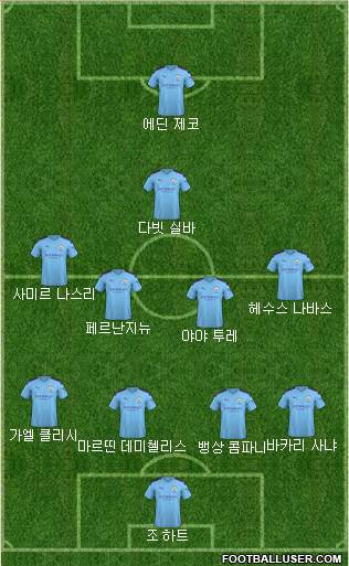 Manchester City Formation 2020