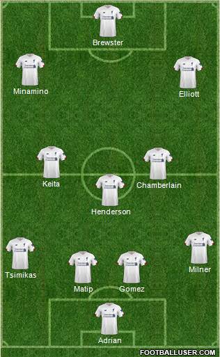 Liverpool Formation 2020