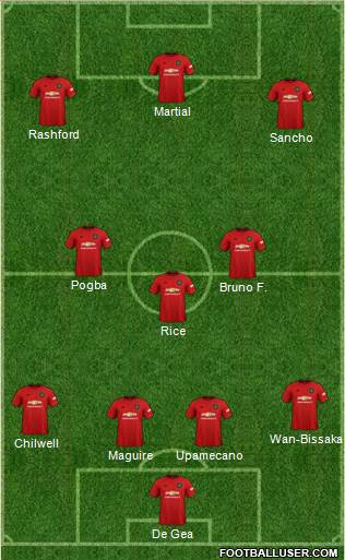 Manchester United Formation 2020