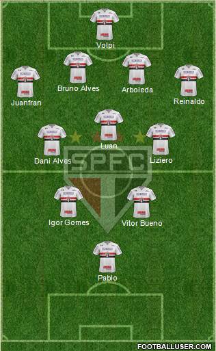 São Paulo FC Formation 2020