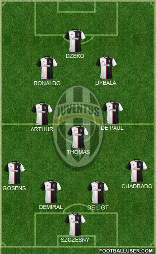 Juventus Formation 2020