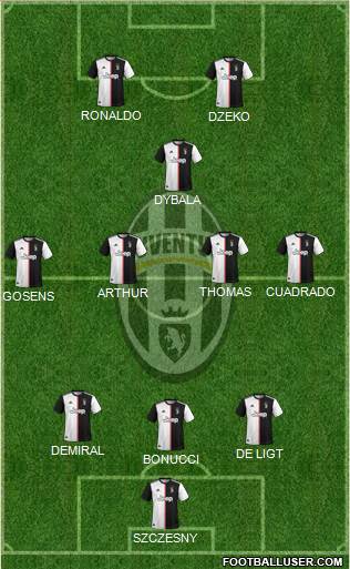 Juventus Formation 2020