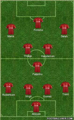 Liverpool Formation 2020