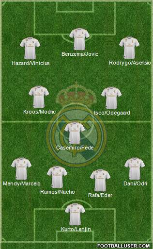 Real Madrid C.F. Formation 2020