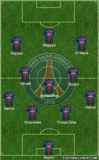 Paris Saint-Germain Formation 2020