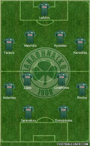 Panathinaikos AO Formation 2020