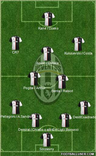 Juventus Formation 2020