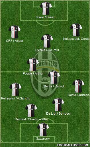 Juventus Formation 2020