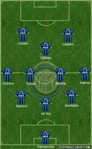 F.C. Internazionale Formation 2020