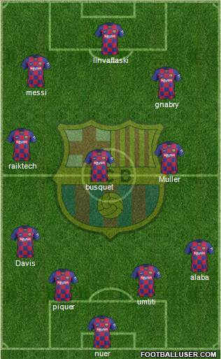 F.C. Barcelona Formation 2020