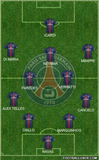 Paris Saint-Germain Formation 2020
