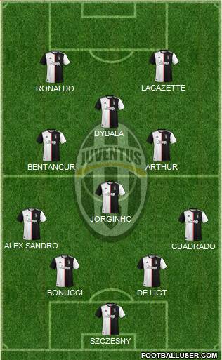 Juventus Formation 2020