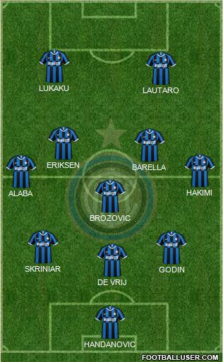 F.C. Internazionale Formation 2020