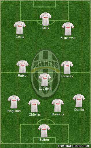 Juventus Formation 2020