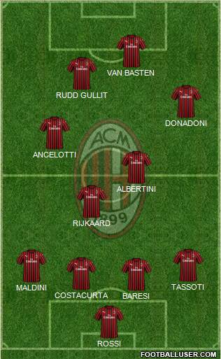 A.C. Milan Formation 2020